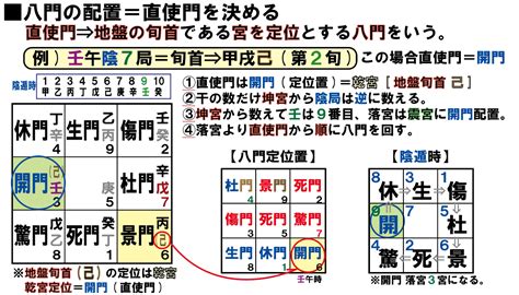 きつねの奇門遁甲|奇門遁甲カレンダー立向時盤